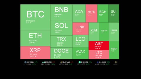 Live Coin Price Watch!
