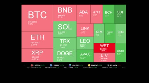 Live Coin Price Watch!