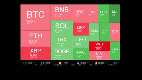Live Coin Price Watch!