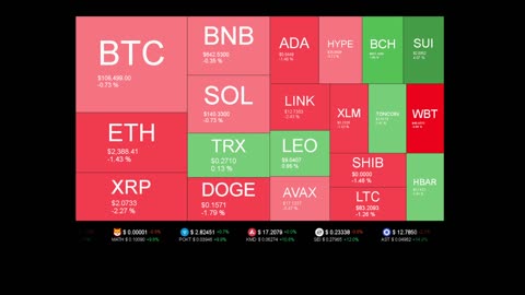 Live Coin Price Watch!