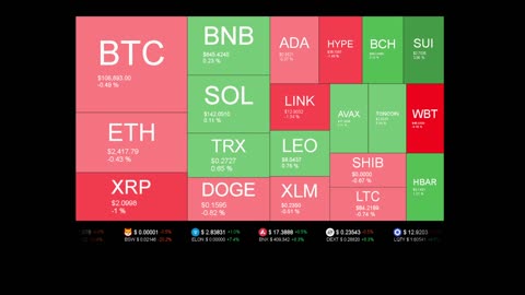 Live Coin Price Watch!