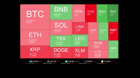 Live Coin Price Watch!