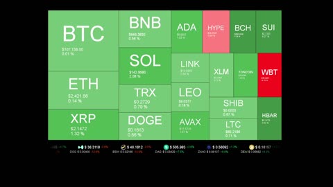 Live Coin Price Watch!