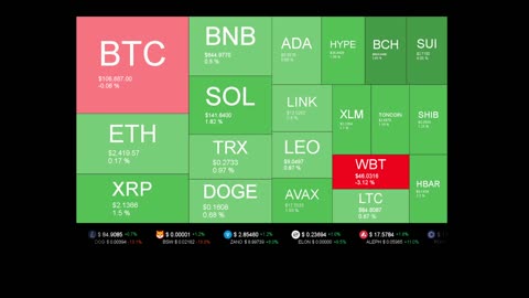 Live Coin Price Watch!