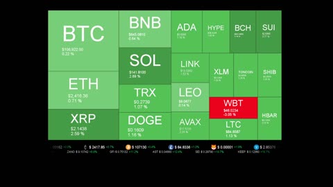 Live Coin Price Watch!