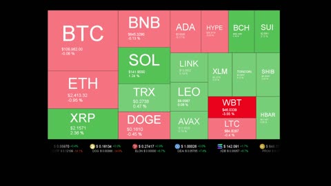 Live Coin Price Watch!