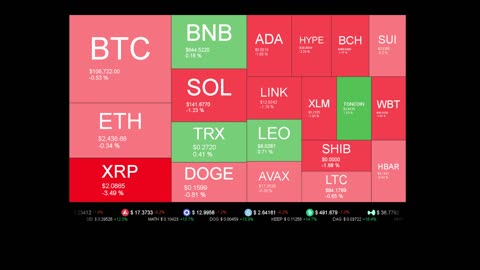Live Coin Price Watch!