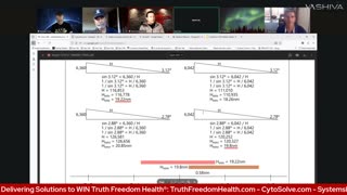 Dr.SHIVA, MIT PhD – Science Summit Day 2: Scientific Method on Earth's Shape: Round or Flat