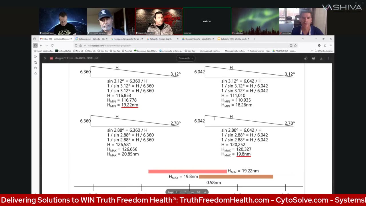 Dr.SHIVA, MIT PhD – Science Summit Day 2: Scientific Method on Earth's Shape: Round or Flat