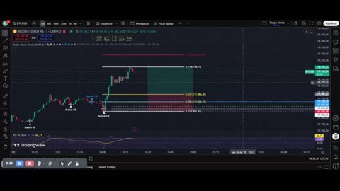 BTC Live Trading: Real-Time Market Analysis