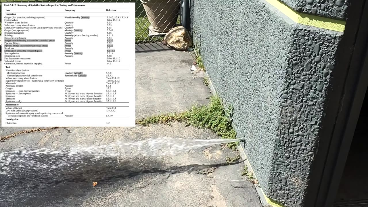 Semi-Annual Flow Alarm test under NFPA72