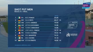 US Sports Track & Field Feat. European Throwing Cup Nicosia 2025 Highlights