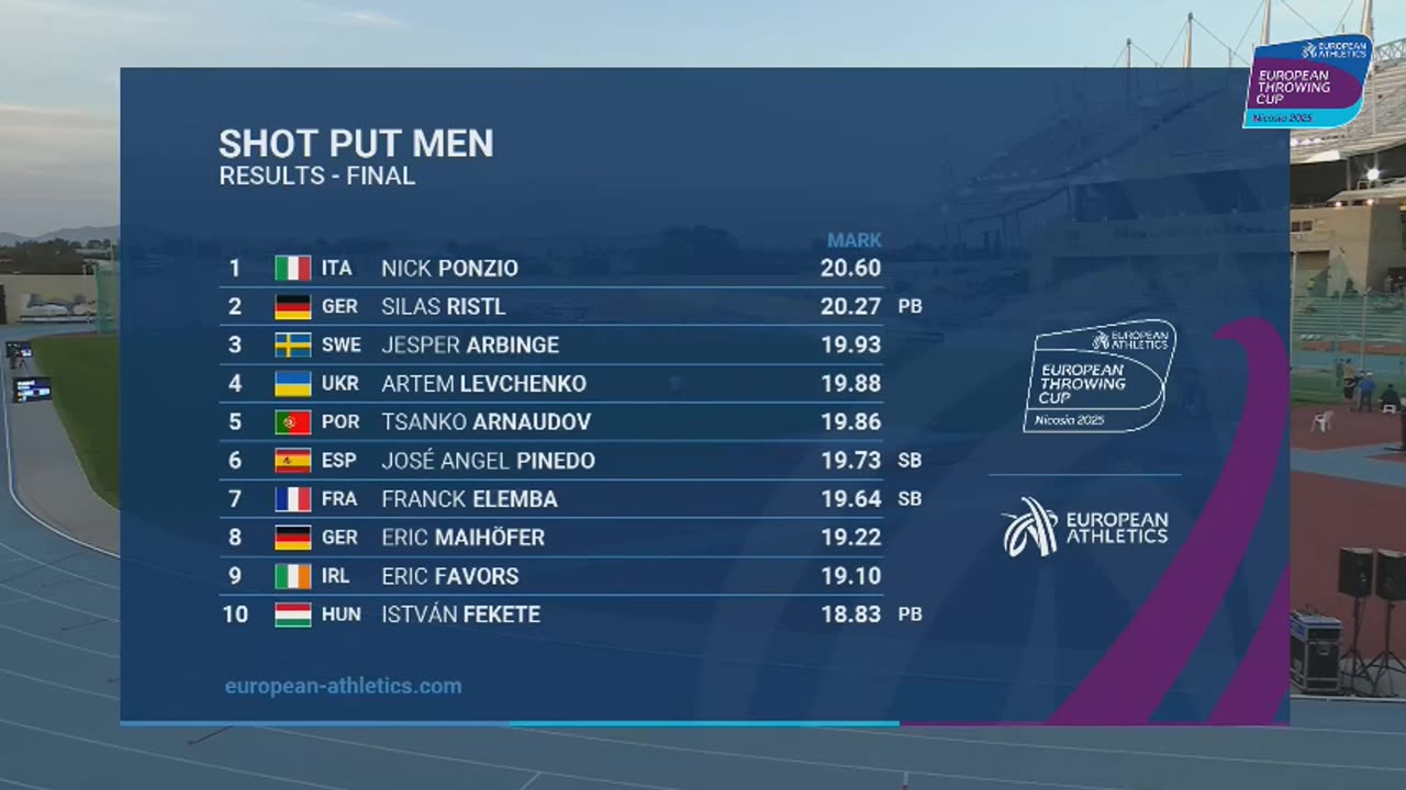 US Sports Track & Field Feat. European Throwing Cup Nicosia 2025 Highlights