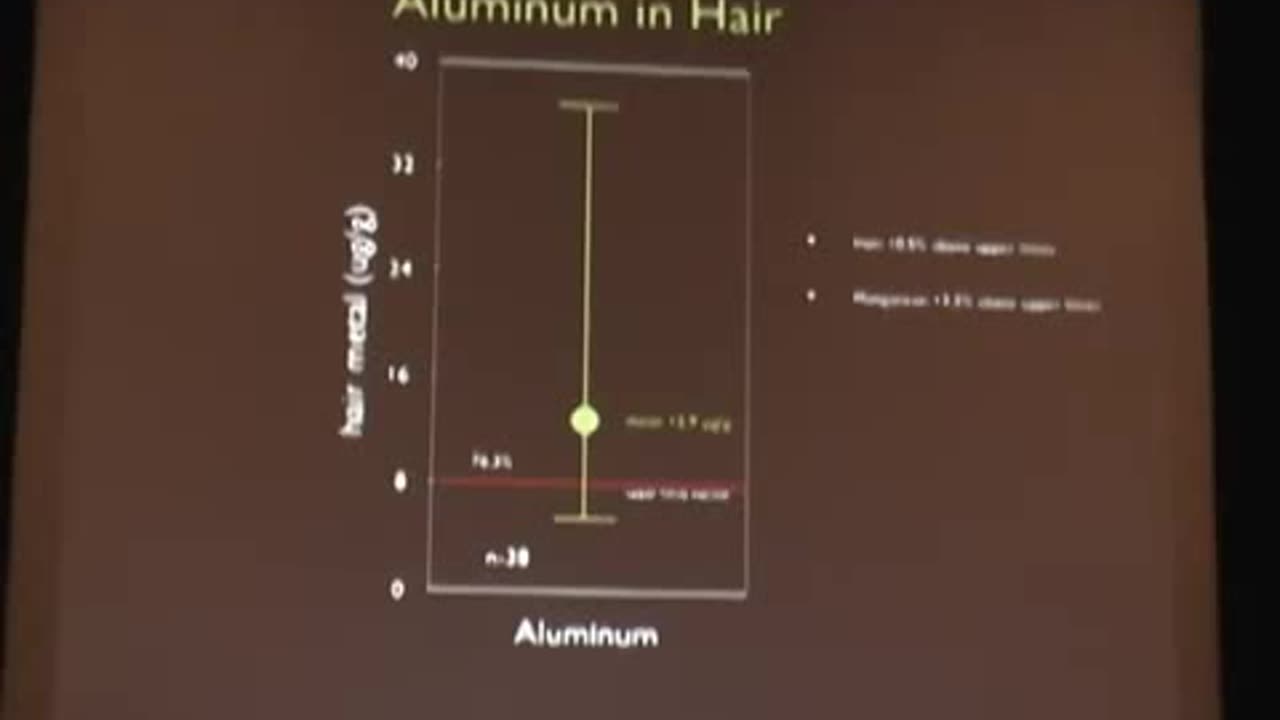 [2 of 2] The Global Vaccine Agenda - Beyond Thimerosal