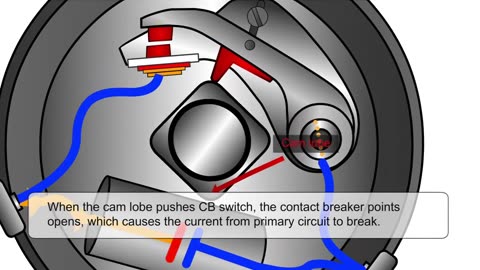 Ignition System Explained | Parts, Wiring & Animation Overview