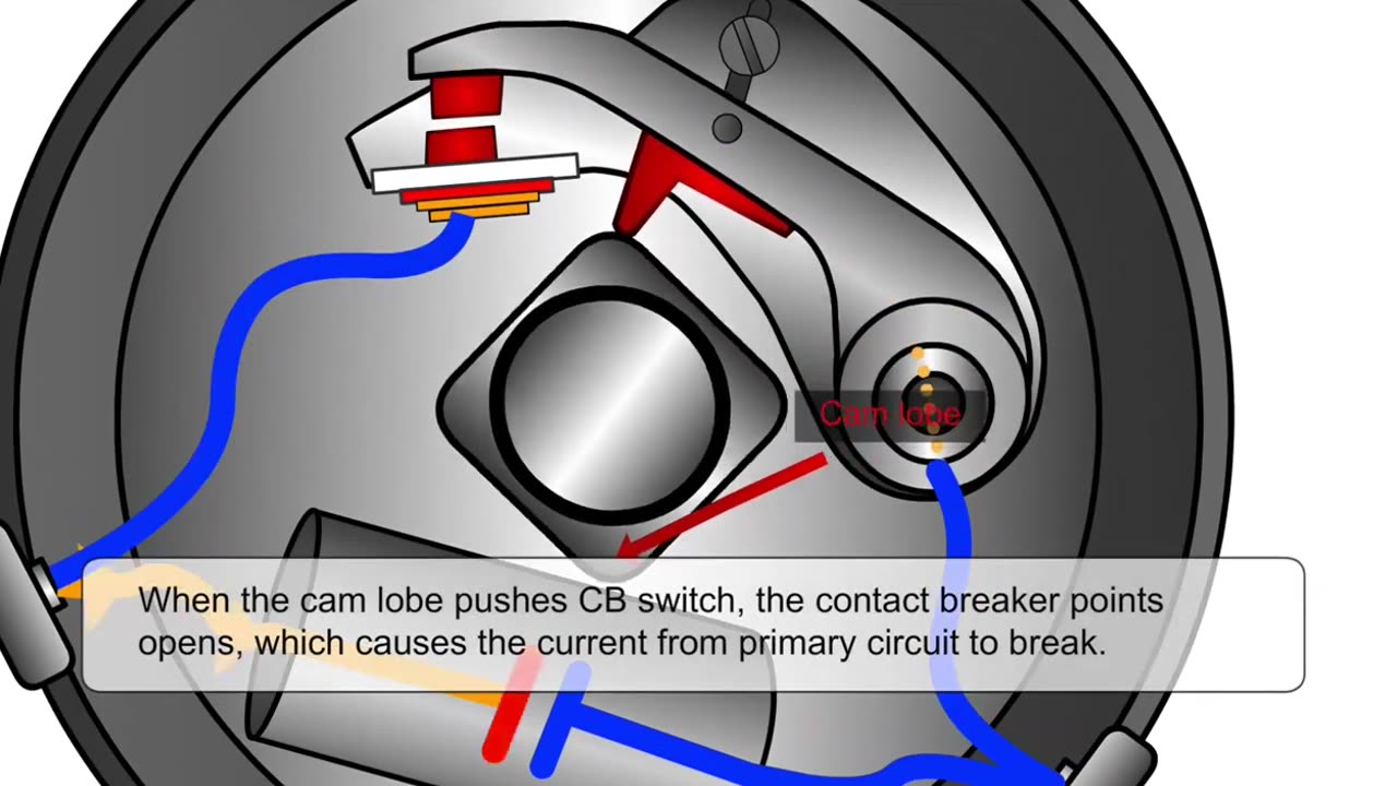 Ignition System Explained | Parts, Wiring & Animation Overview