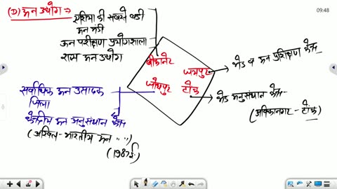 47 (राजस्थान का भूगोल - पवन चौधरी सर ) Part-3 राजस्थान के प्रमुख उद्योग 22-August