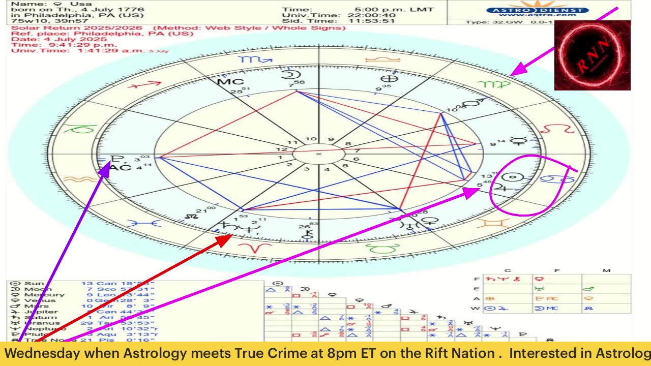RNN PRESENTS: The astrology of the Texas flooding