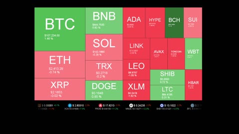 Live Coin Price Watch!