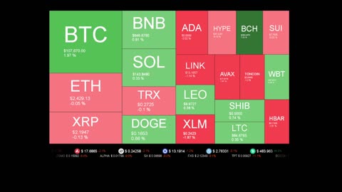 Live Coin Price Watch!