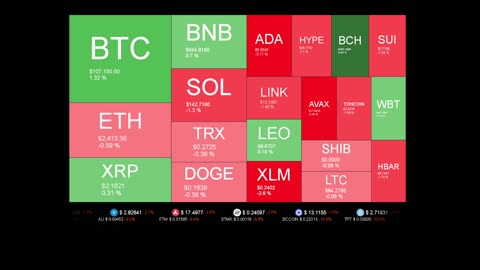Live Coin Price Watch!