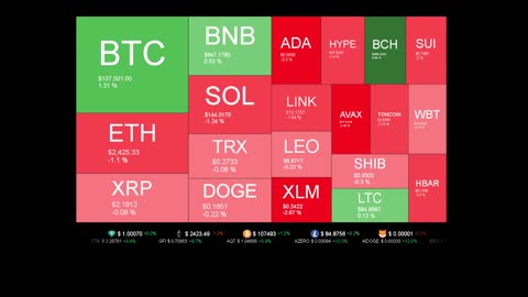 Live Coin Price Watch!