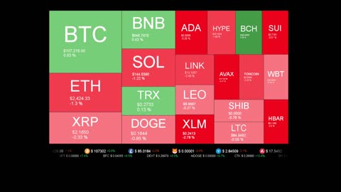 Live Coin Price Watch!