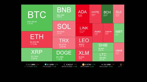 Live Coin Price Watch!