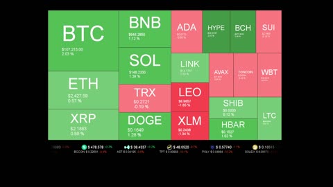 Live Coin Price Watch!