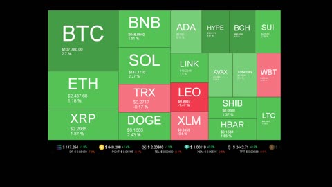 Live Coin Price Watch!