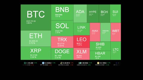 Live Coin Price Watch!