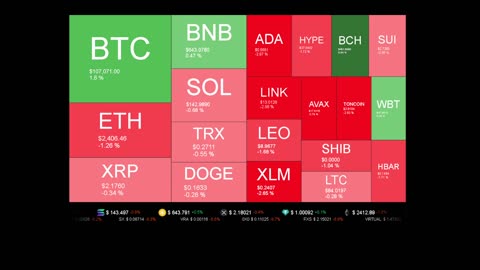 Live Coin Price Watch!