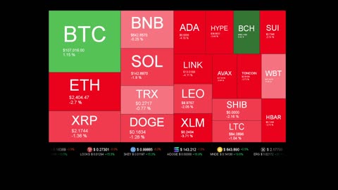 Live Coin Price Watch!