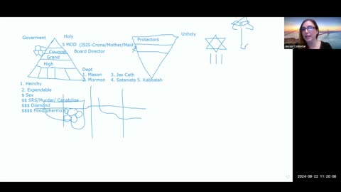 3/23/25 Structure of the (Babylon) System by Jessie Czebotar