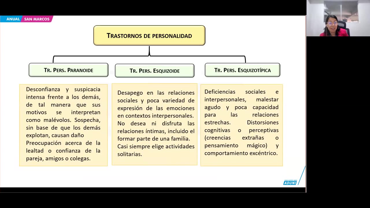 ANUAL ADUNI 2024 | Semana 38 | Psicología