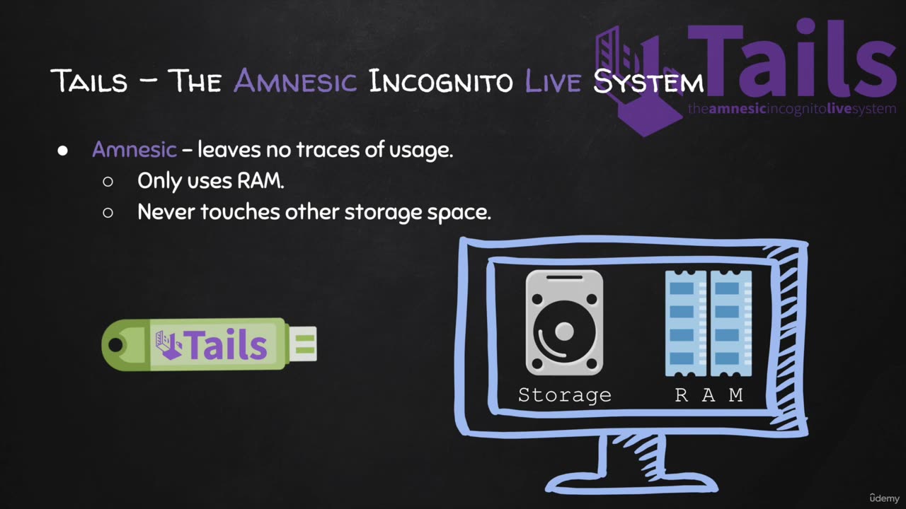 Mastering Tails OS basics