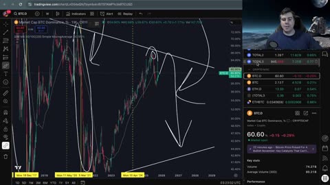 What Happened To Crypto?