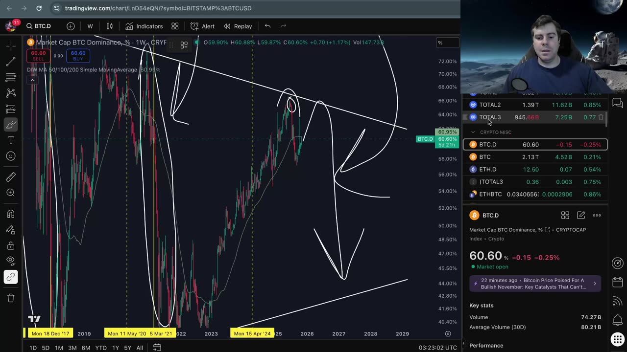 What Happened To Crypto?