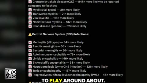 Two New Studies Confirm COVID-19 Shots Impair Cognitive Ability And Creates Brain Disease