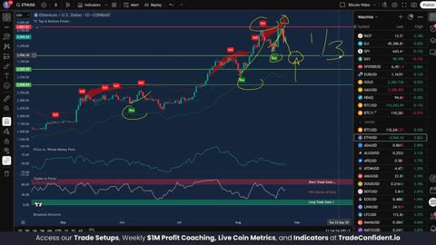 ETH Testing Critical Levels — Bounce or Breakdown?