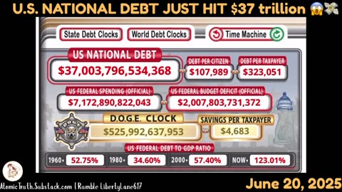 The U.S. National Debt Clock Just Hit $37 Trillion Today - 06/20/2025 😱💸