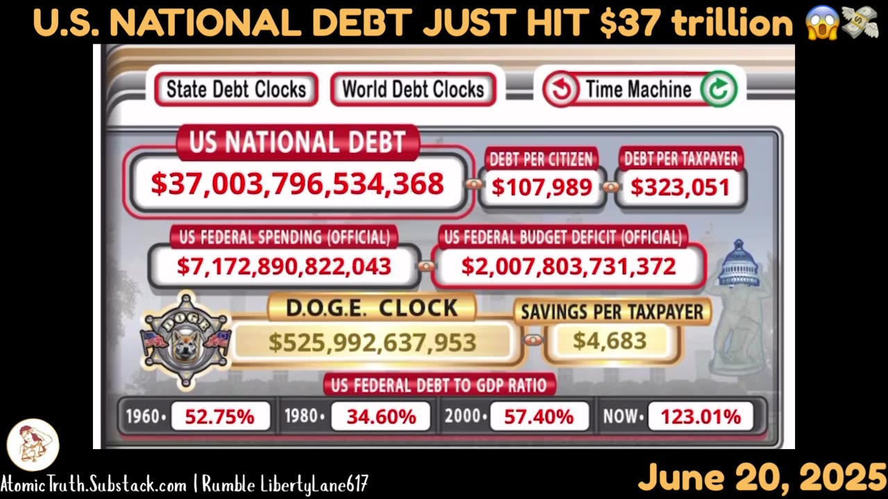 The U.S. National Debt Clock Just Hit $37 Trillion Today - 06/20/2025 😱💸