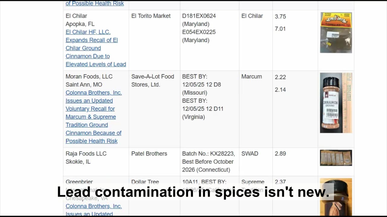 More Cinnamon Lead Alert: FDA Expands Recall to 12 Products in September
