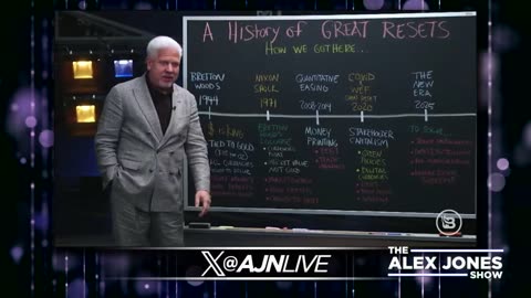 Alex Jones Show - 24/7