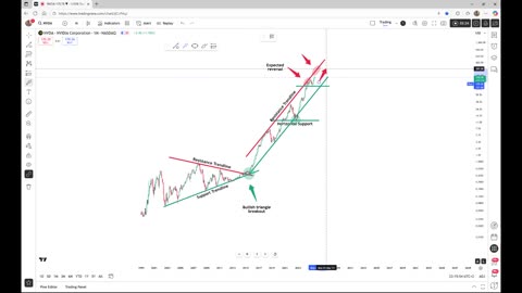 Nvidia - The rally is still not over!
