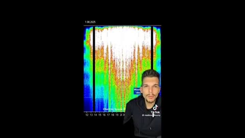 Things goin on - weather and animals ..