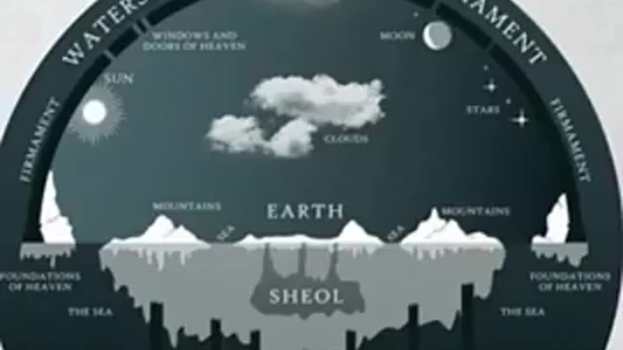 The ancient Hebrew conception of the universe