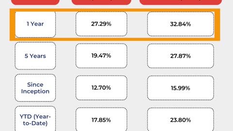 Why the Nifty 500 Equal Weight Index Deserves Your Attention!