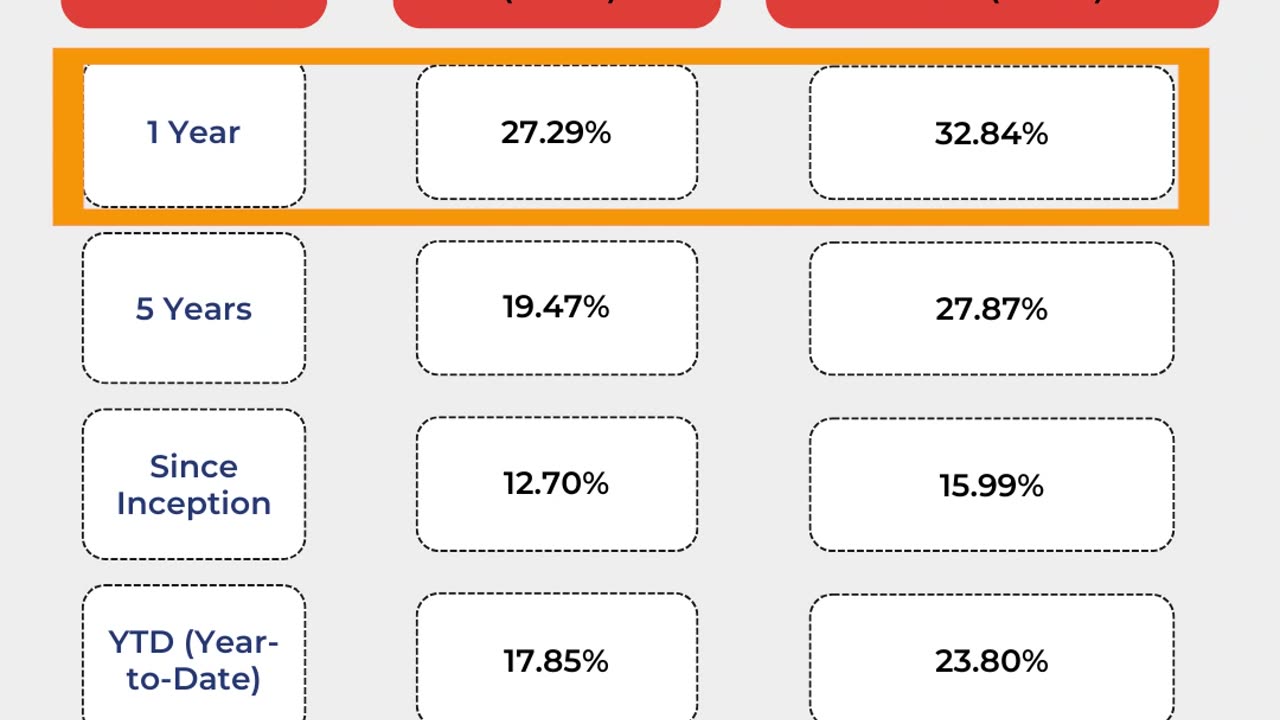 Why the Nifty 500 Equal Weight Index Deserves Your Attention!