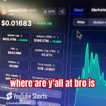 jasmycoin jasmy crypto market bitcoin news today big gains #fyp